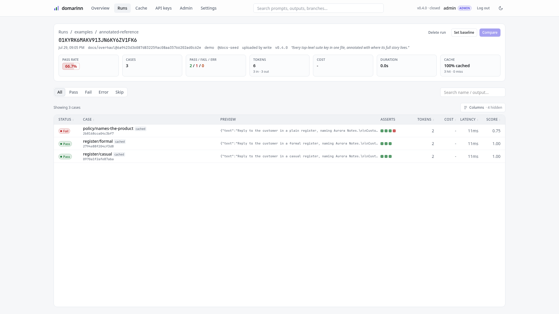 A locally graded run: one rubric verdict came back zero